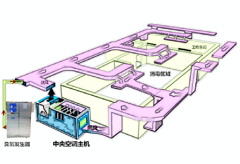 關于潔凈間用臭氧濃度檢測儀安裝位置探討？