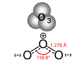 臭氧發(fā)生器在空氣凈化中是如何去除異味和有害氣體的？